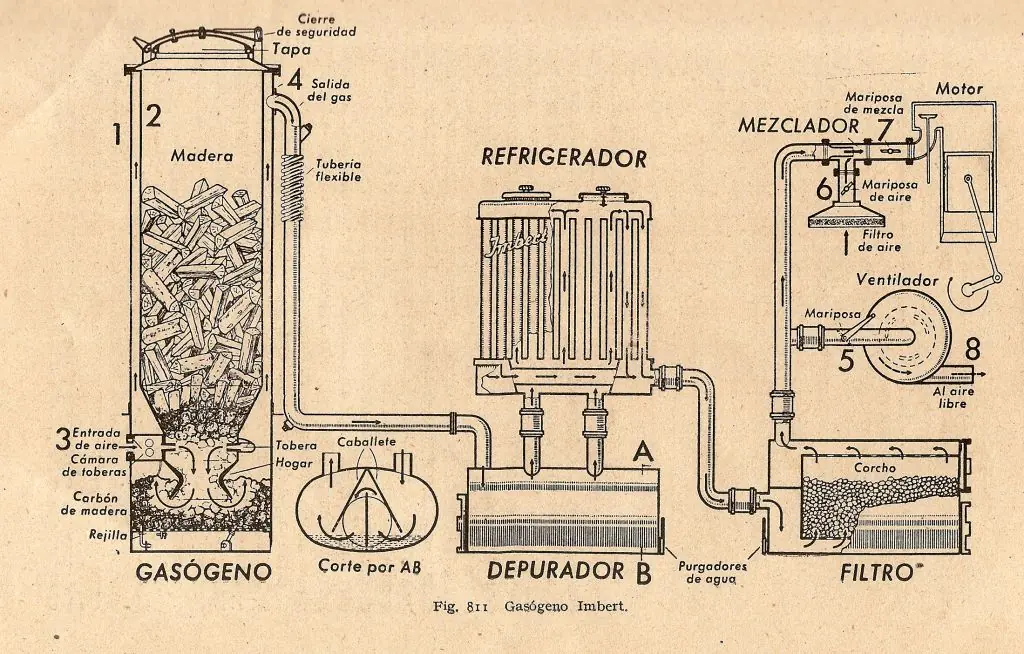 Madera como combustible para vehiculos - EngineerX