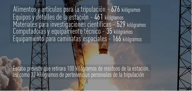 Explota el cohete Falcon de SpaceX que se dirigía a la EEI