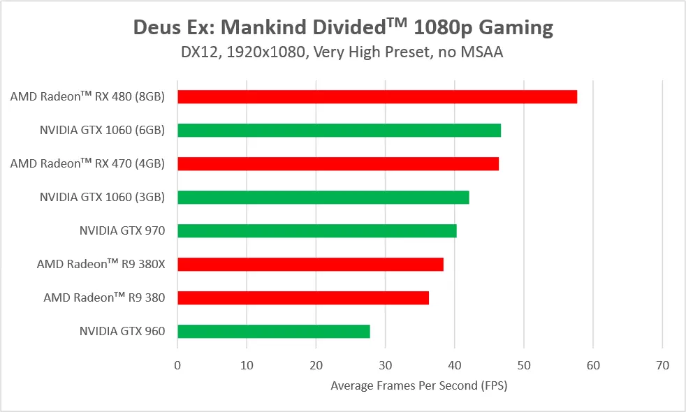 nvidia geforce