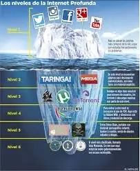 Deep Web y sus niveles, cosas que quizas no sabias