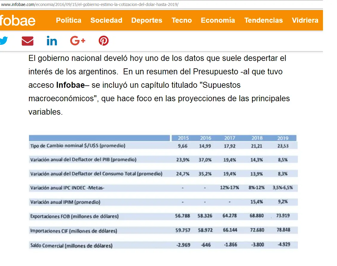 economia argentina