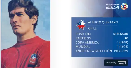 seleccion historica