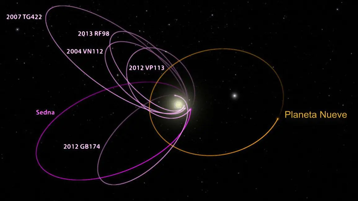 planetas