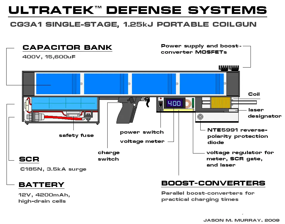 armas armas