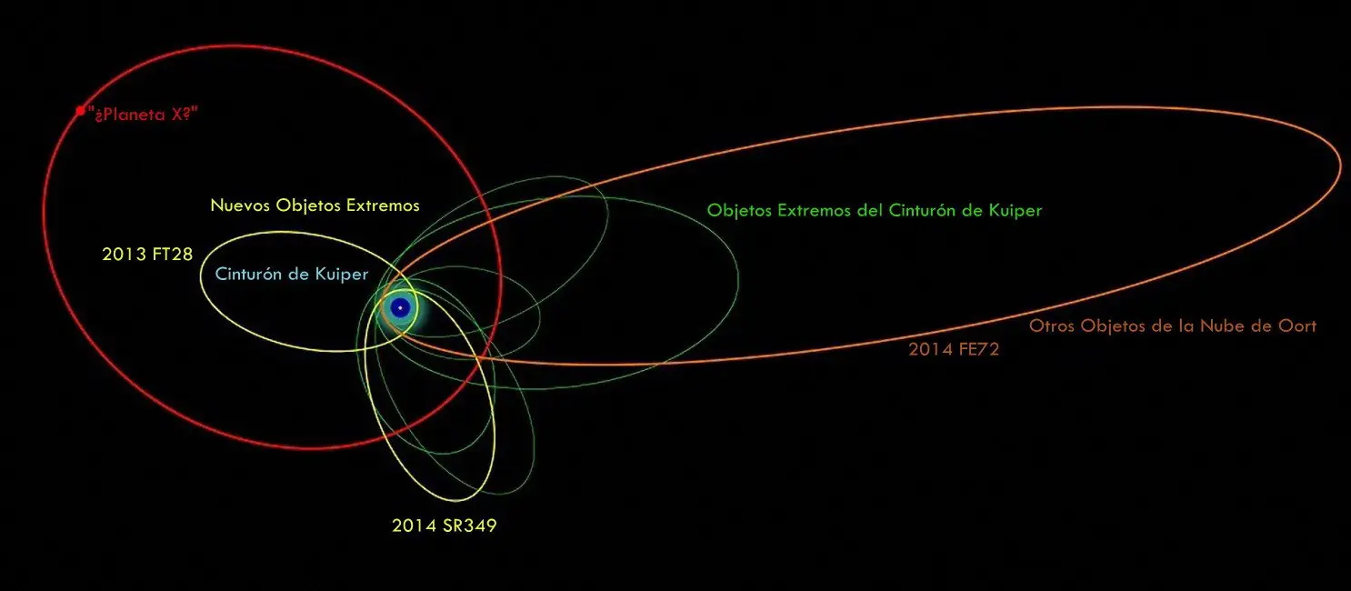 planetas