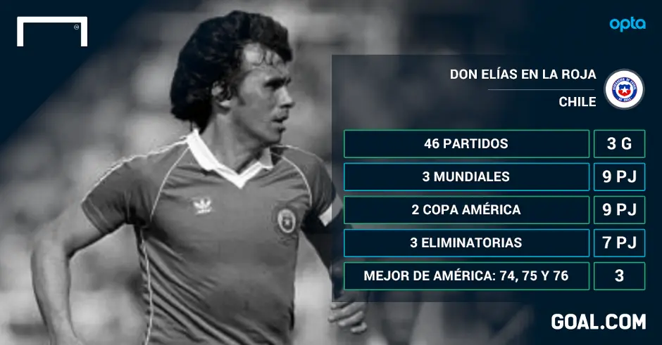 seleccion chilena