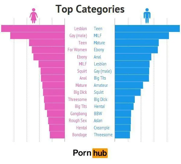 BISEXESUALES