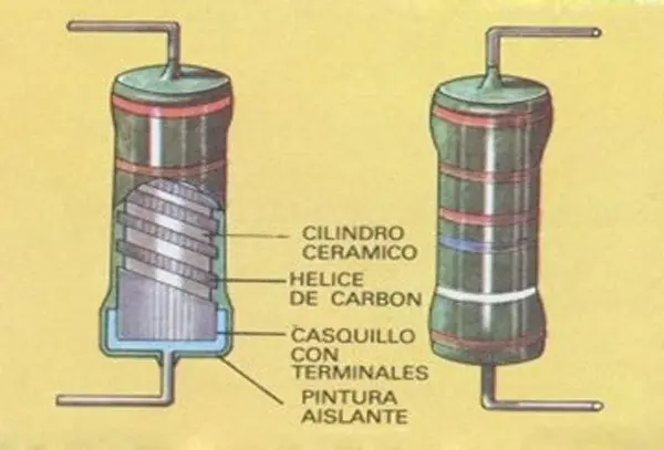 (Aprende) Colores resistencias Megapost