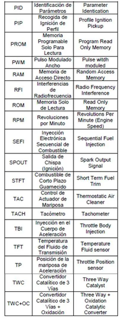 inyeccion electronica