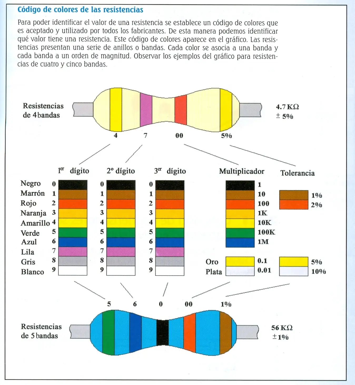 (Aprende) Colores resistencias Megapost [IC]