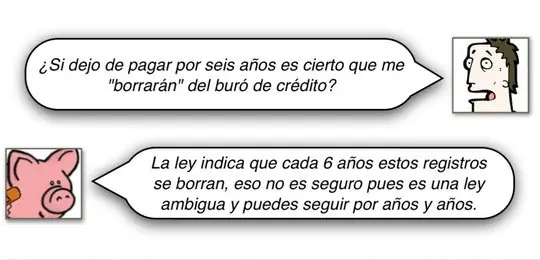 Derechos de los Deudores (Exclusivo México).
