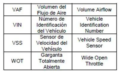 sensores