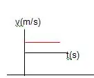 movimiento rectilineo uniforme