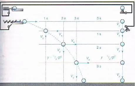 No entendes fisica? Te doy una mano