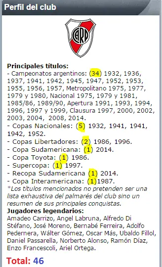 ¿Quien es mas Grandre? River o Boca: Segun FIFA