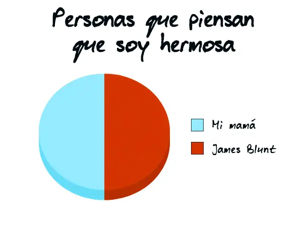 grficos