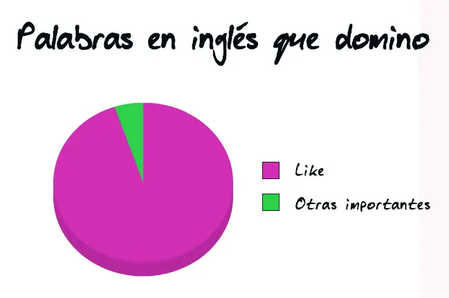 grficos