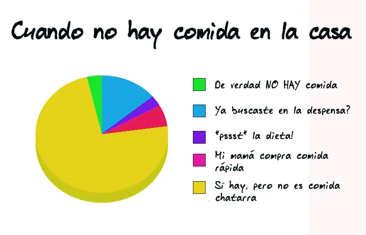 vida