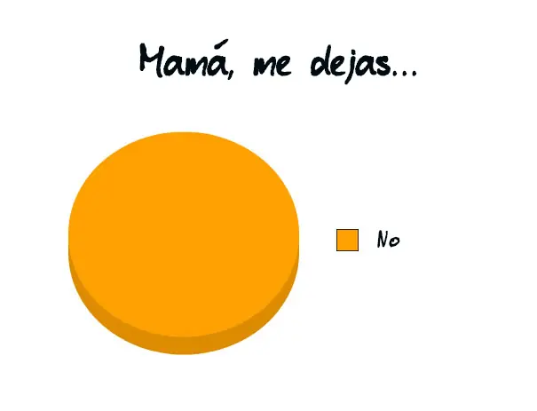 Divertidos gráficos de la vida diaria que ¡son verdad.