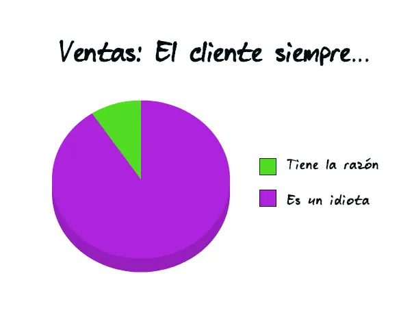 verdad