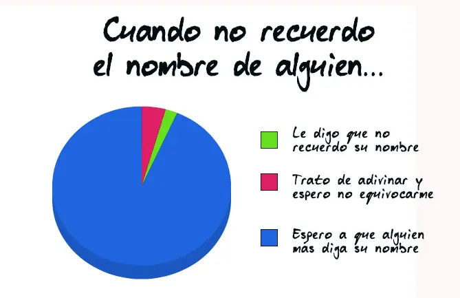 Divertidos gráficos de la vida diaria que ¡son verdad.
