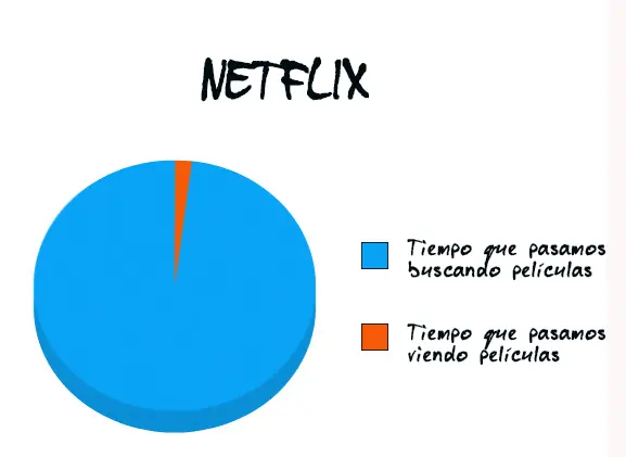 grficos