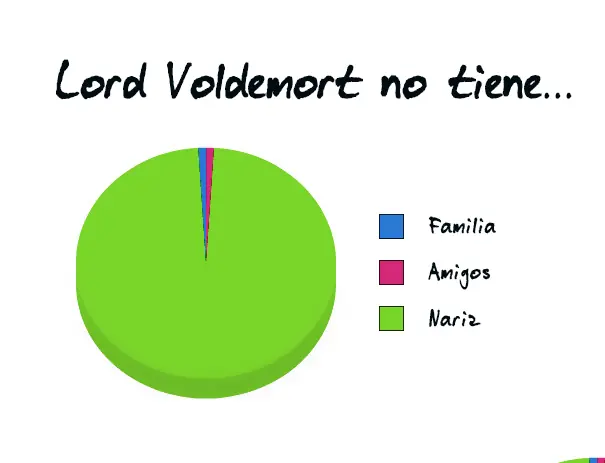 verdad