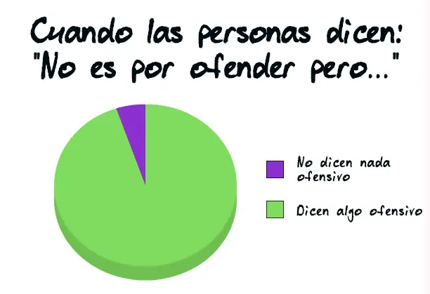 Divertidos gráficos de la vida diaria que ¡son verdad.