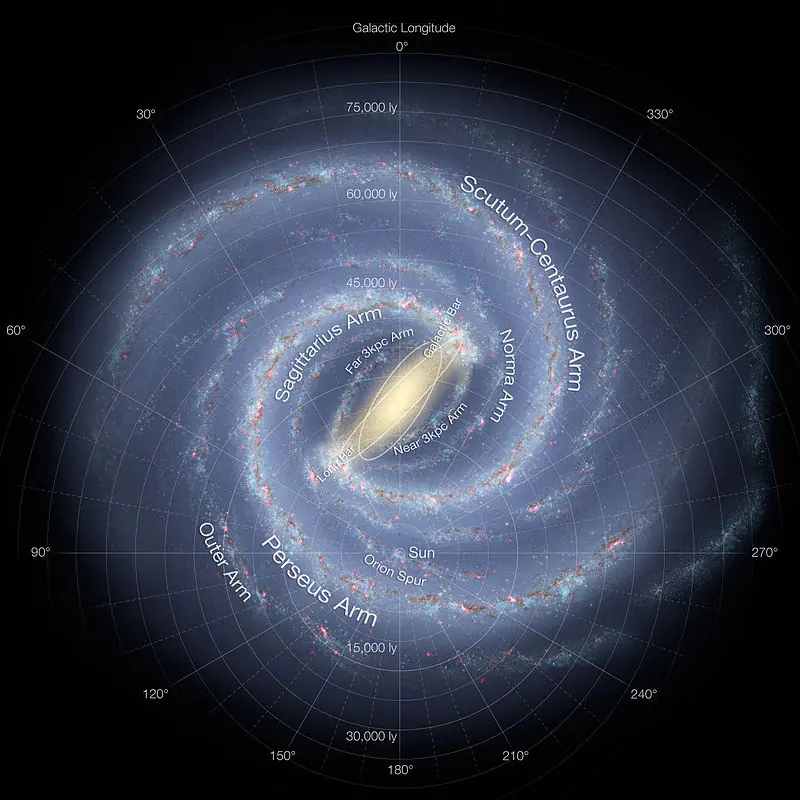 via lactea