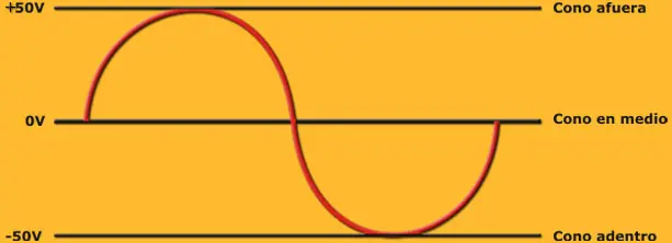 tweeter