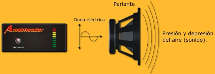 parlantes