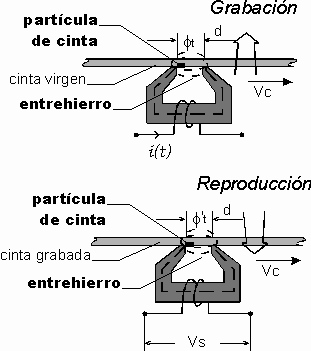 análisis de sistemas