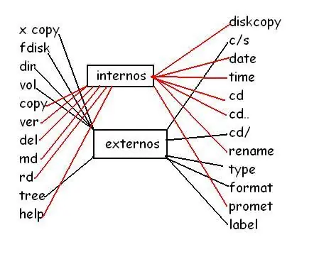 software