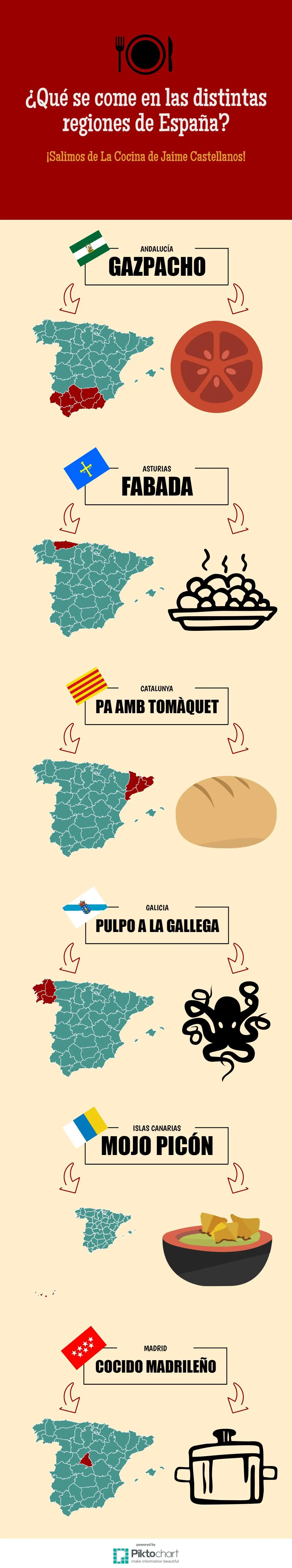 ¡Salimos de La Cocina de Jaime Castellanos!
