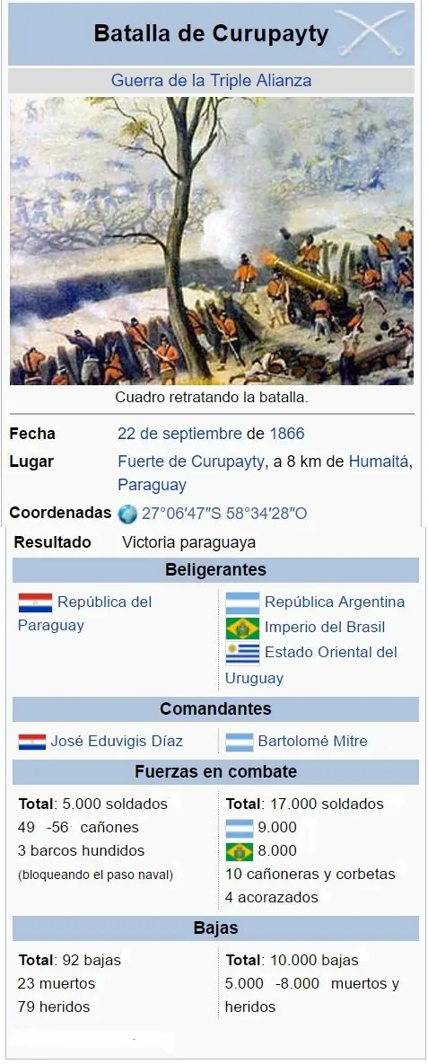 150 años de la rotura Anal curupaytí [Guerra triple alianza]