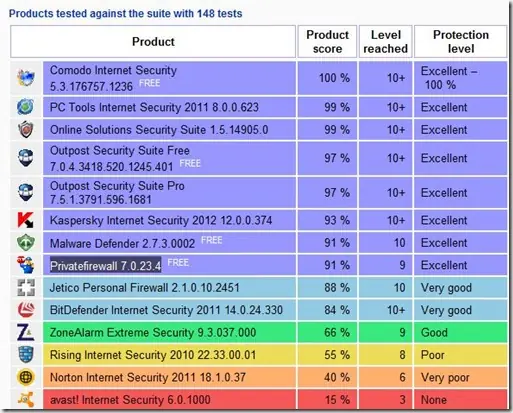 Privatefirewall v7.0.24.10, Cortafuegos personal gratuito
