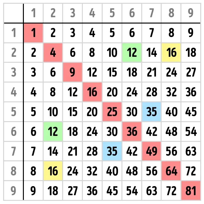 tablas