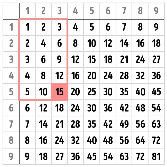 multiplicar