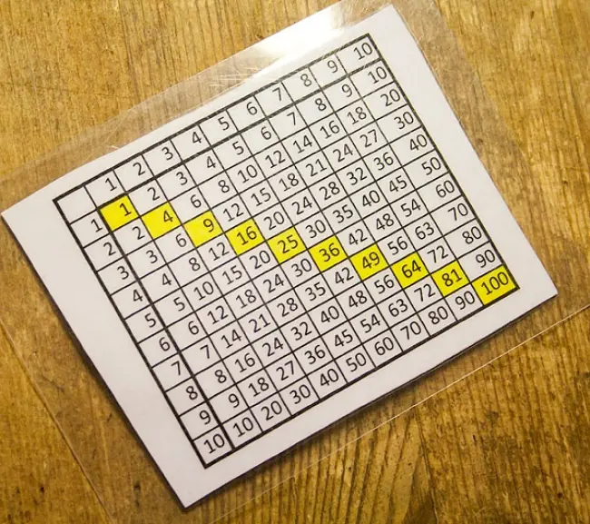 Cómo aprenderte las tablas de multiplicar enseña a tu hijo