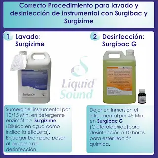 Procedimiento d limpieza y desinfección Surgizime y Surgibac