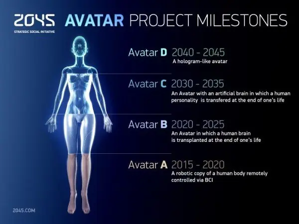 Proyecto Rusia 2045 Inmortalidad