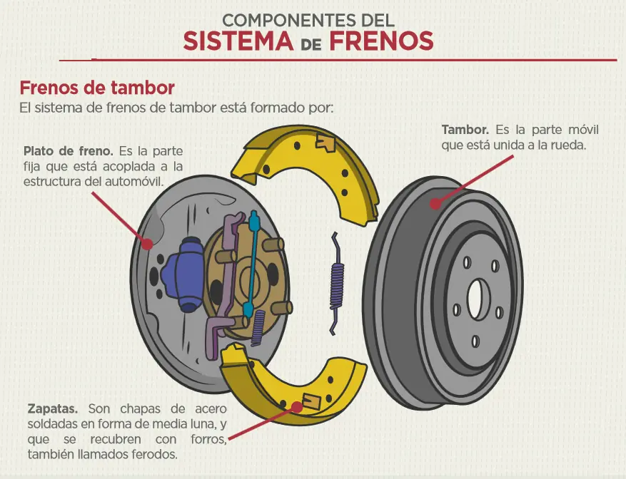 Aprende