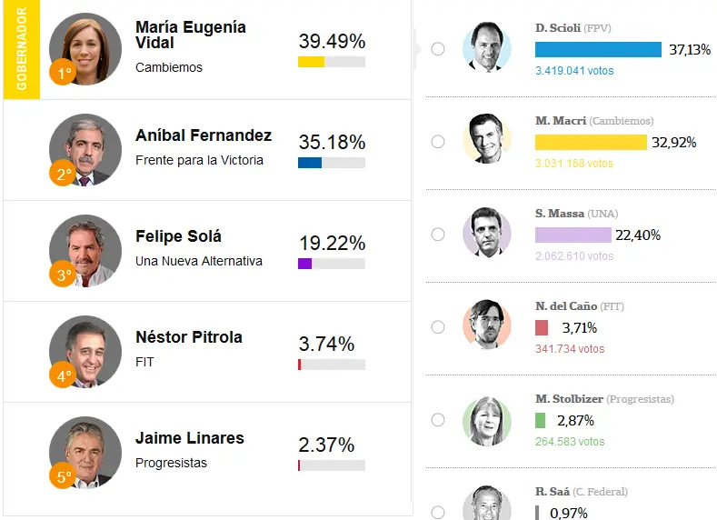 Desmintiendo al crap de @ANTI_MACRI