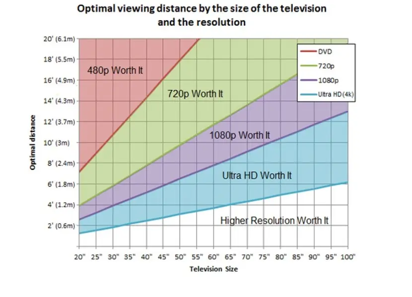 televisores