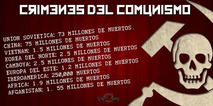 resumen de izquierda