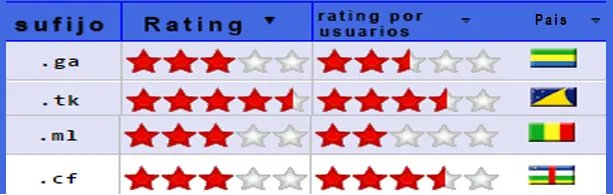 dominio