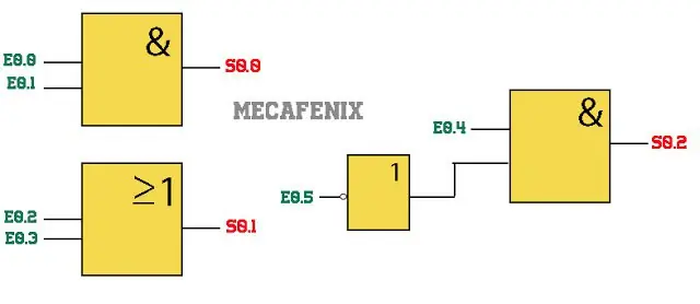 plc