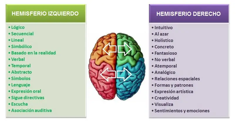 complicado