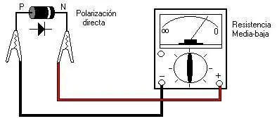 Polimetro o multimetro lo que usted debe saber.