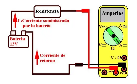 electricidad